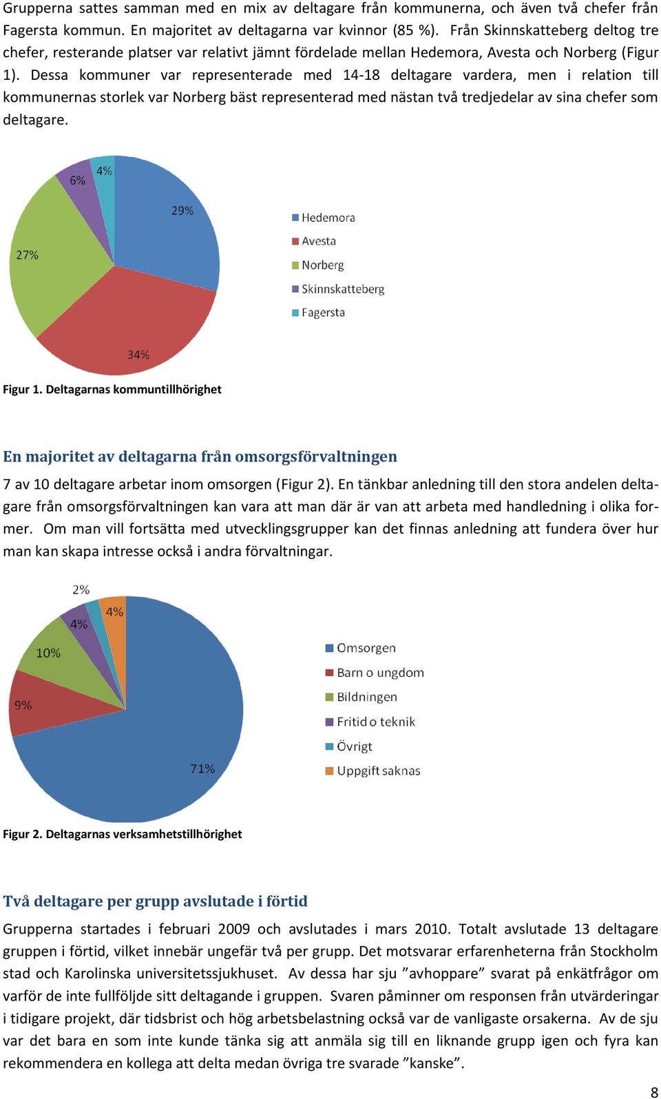 Dessa kommuner var representerade med 14-18 deltagare vardera, men i relation till kommunernas storlek var Norberg bäst representerad med nästan två tredjedelar av sina chefer som deltagare. Figur 1.