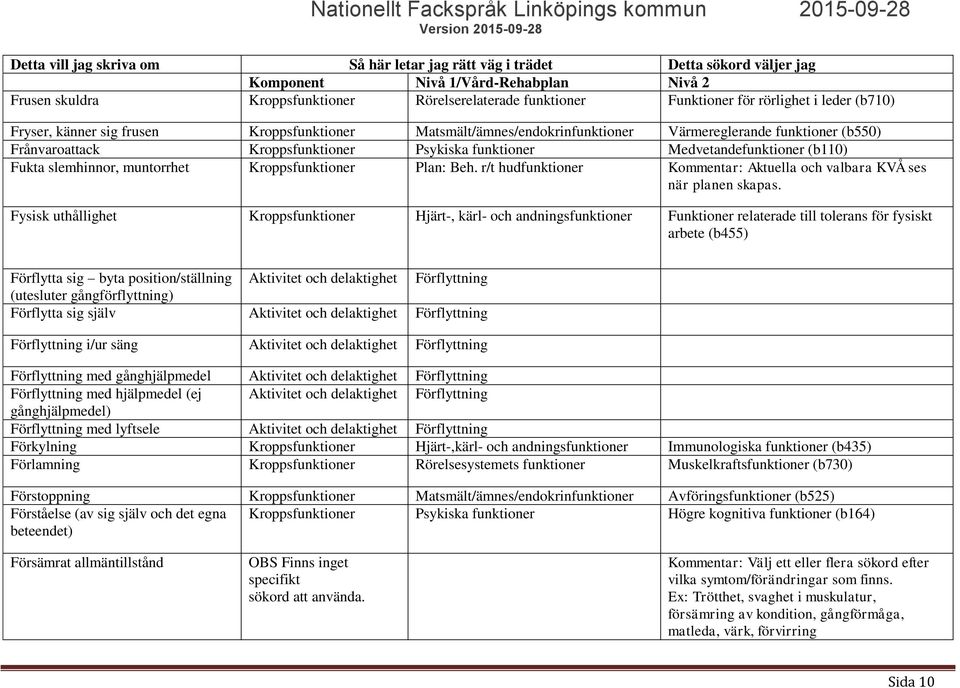 r/t hudfunktioner Kommentar: Aktuella och valbara KVÅ ses Fysisk uthållighet Kroppsfunktioner Hjärt-, kärl- och andningsfunktioner Funktioner relaterade till tolerans för fysiskt arbete (b455)