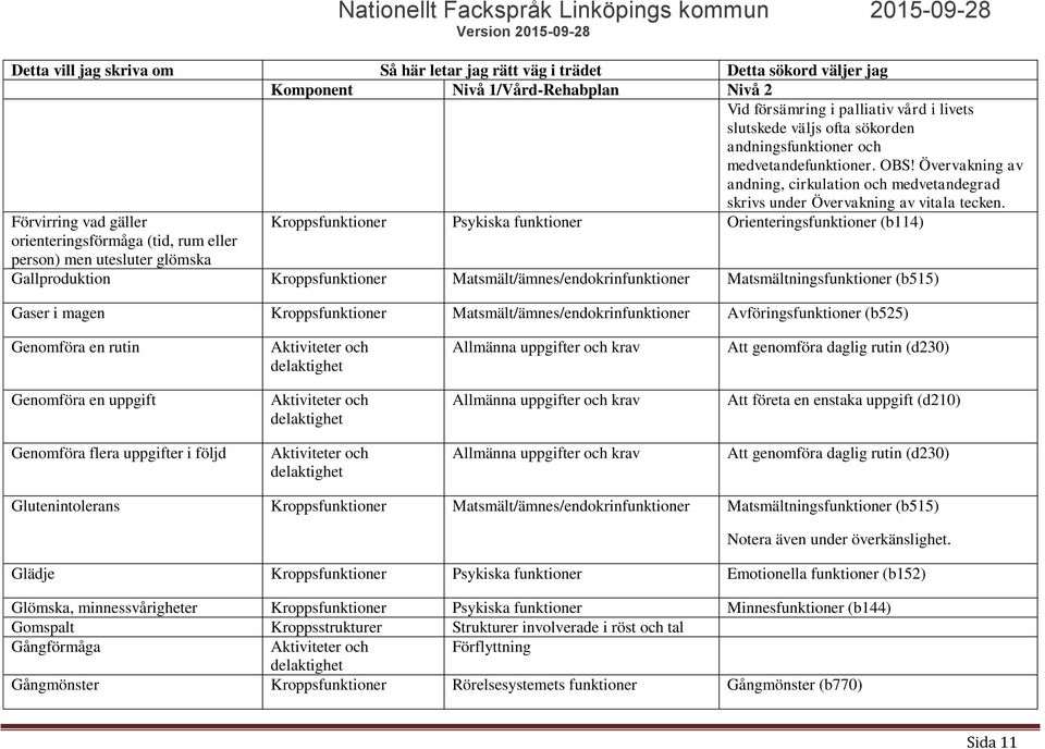 Förvirring vad gäller Kroppsfunktioner Psykiska funktioner Orienteringsfunktioner (b114) orienteringsförmåga (tid, rum eller person) men utesluter glömska Gallproduktion Kroppsfunktioner