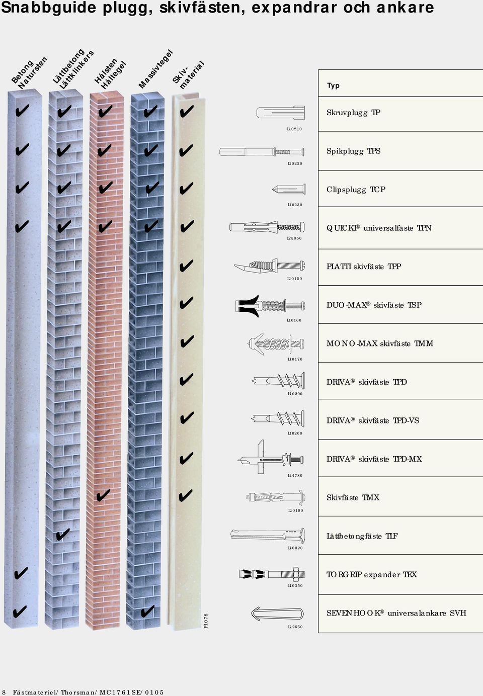 Fästemateriel TEKNISK INFORMATION 2001:05. Pxxxx - PDF Gratis nedladdning