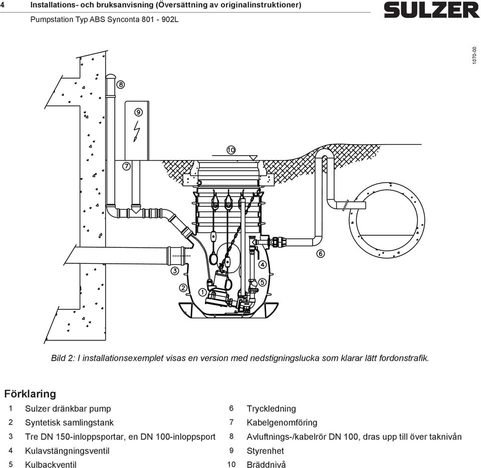 Förklaring 1 Sulzer dränkbar pump 6 Tryckledning 2 Syntetisk samlingstank 7 Kabelgenomföring 3 Tre DN