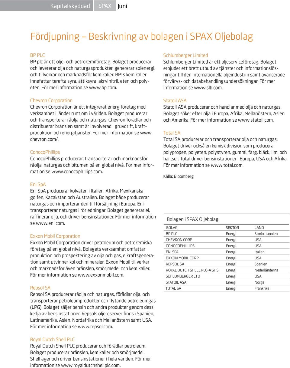 BP: s kemikalier innefattar tereftalsyra, ättiksyra, akrylnitril, eten och polyeten. För mer information se www.bp.com.