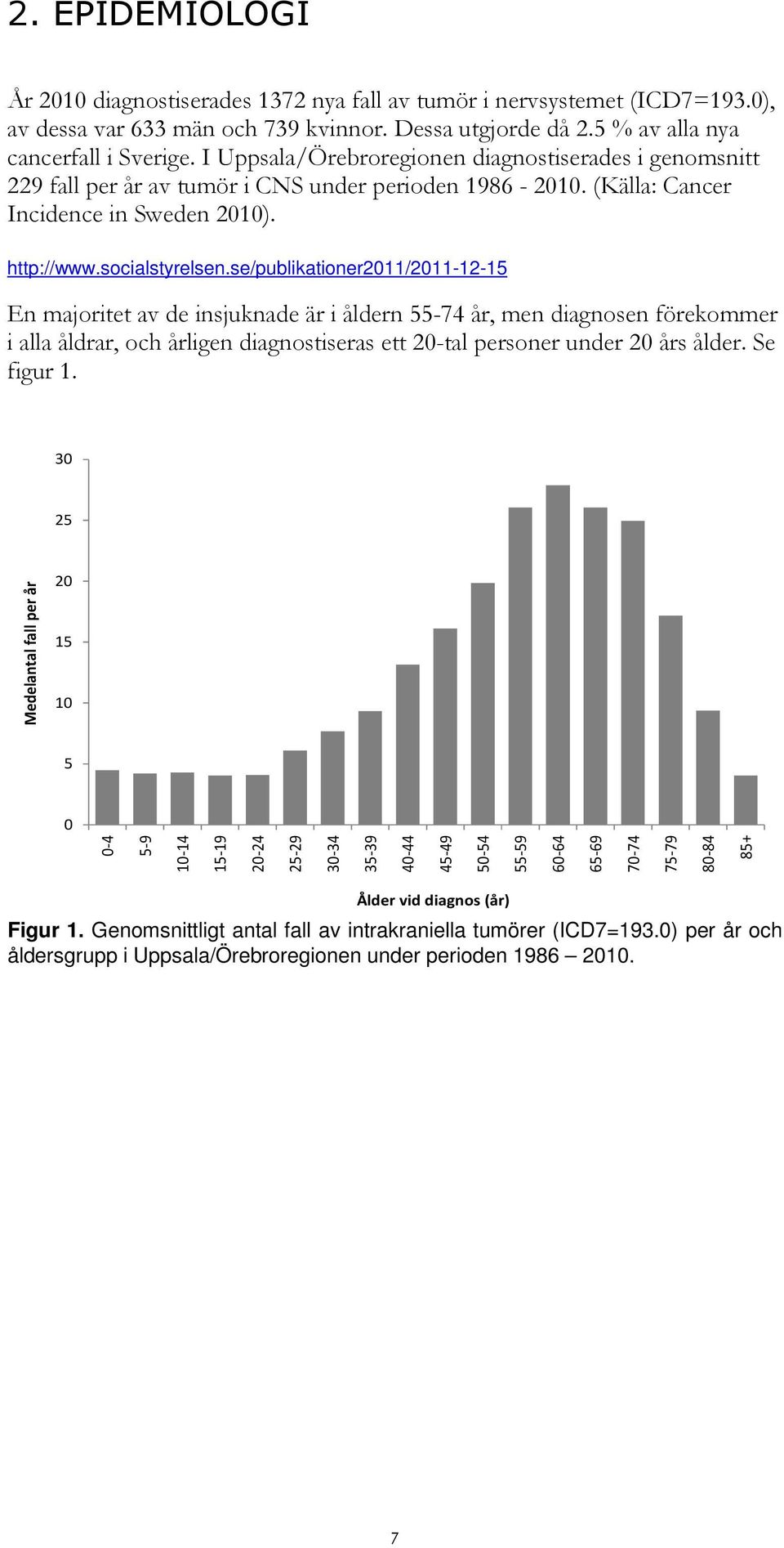 se/publikationer2011/2011-12-15 En majoritet av de insjuknade är i åldern 55-74 år, men diagnosen förekommer i alla åldrar, och årligen diagnostiseras ett 20-tal personer under 20 års ålder.