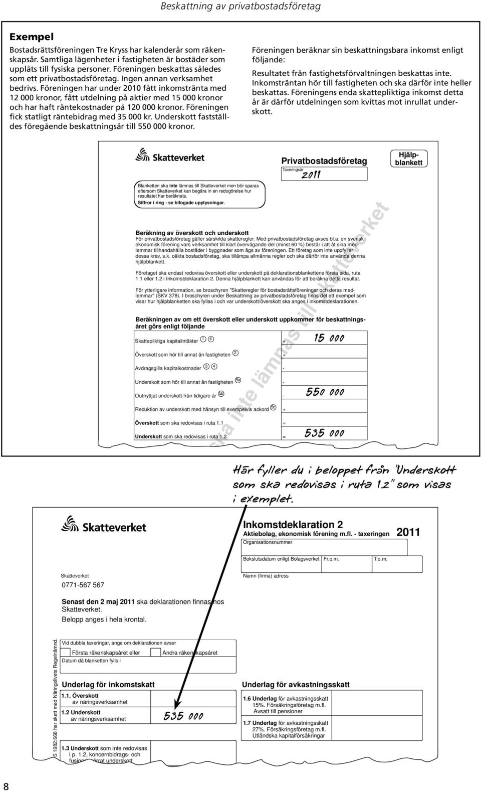 Föreningen har under 2010 fått inkomstränta med 12 000 kronor, fått utdelning på aktier med 15 000 kronor och har haft räntekostnader på 120 000 kronor.