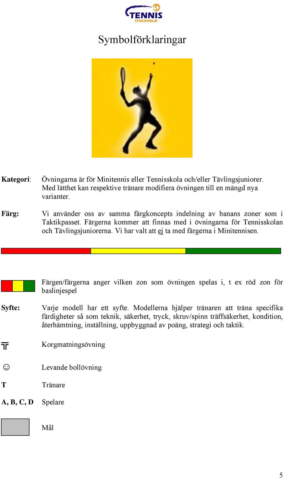 Vi har valt att ej ta med färgerna i Minitennisen. Färgen/färgerna anger vilken zon som övningen spelas i, t ex röd zon för baslinjespel Syfte: Varje modell har ett syfte.