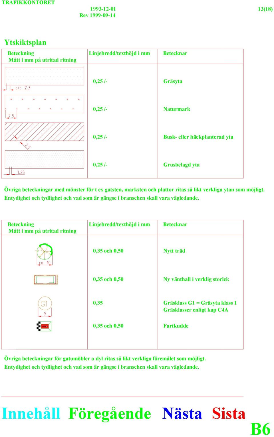 0,35 och 0,50 Nytt träd 0,35 och 0,50 Ny vänthall i verklig storlek 0,35 Gräsklass G1 = Gräsyta klass 1 Gräsklasser enligt kap C4A 0,35 och 0,50 Fartkudde Övriga