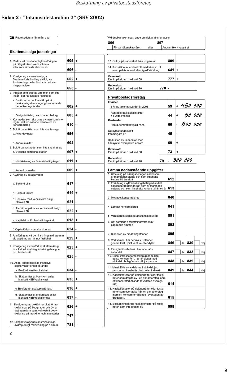 Outnyttjat underskott från tidigare år 809 14. Reduktion av underskott med hänsyn till exempelvis ackord eller ägarförändring 641 2. Korrigering av resultatet pga.