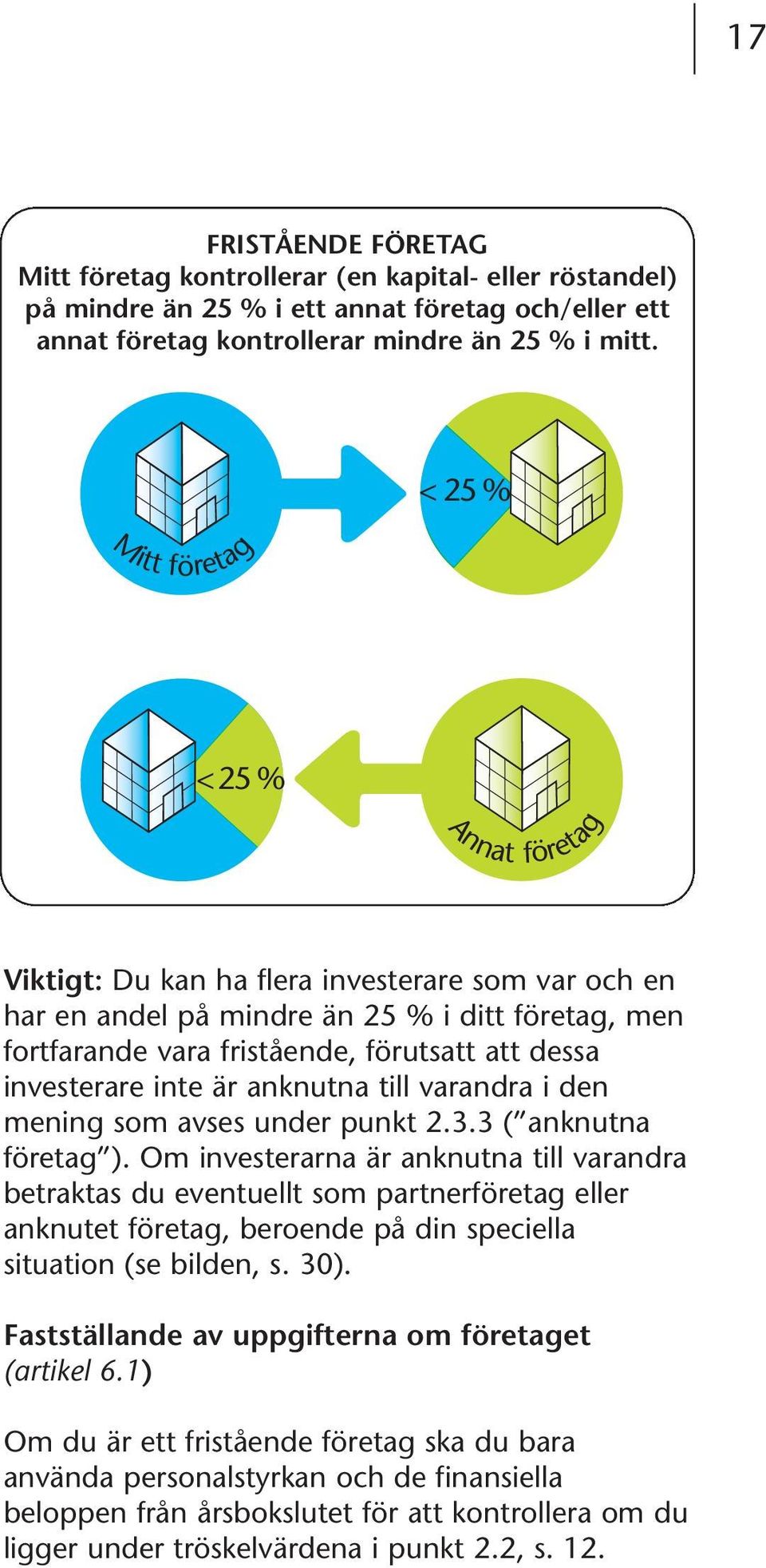 investerare inte är anknutna till varandra i den mening som avses under punkt 2.3.3 ( anknutna företag ).