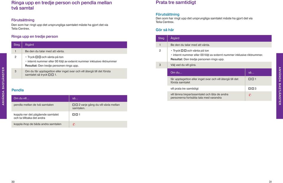 1 Be den du talar med att vänta. 2 Tryck och vänta på ton internt nummer eller 00 följt av externt nummer inklusive riktnummer Resultat: Den tredje personen rings upp.