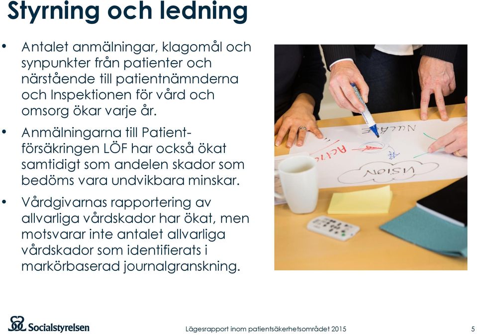 Anmälningarna till Patientförsäkringen LÖF har också ökat samtidigt som andelen skador som bedöms vara undvikbara