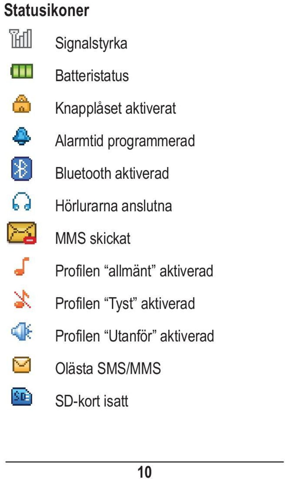 anslutna MMS skickat Profilen allmänt aktiverad Profilen