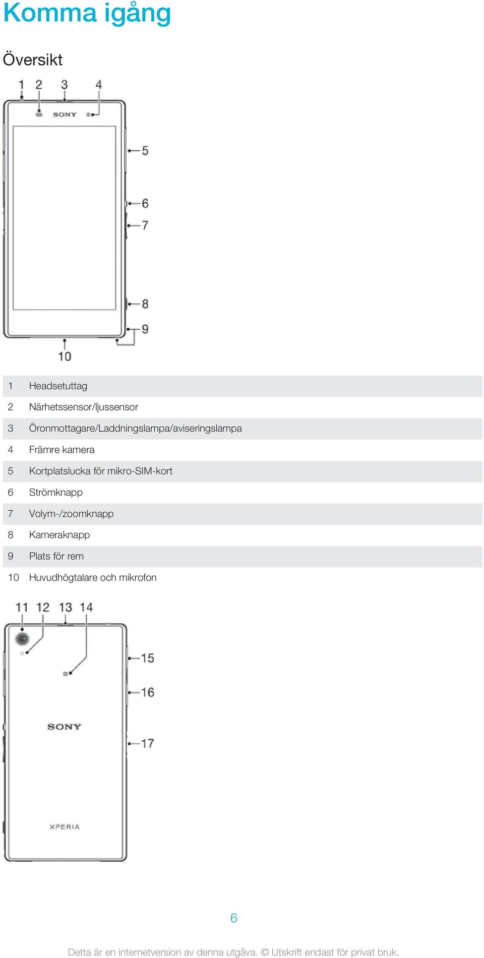 5 Kortplatslucka för mikro-sim-kort 6 Strömknapp 7