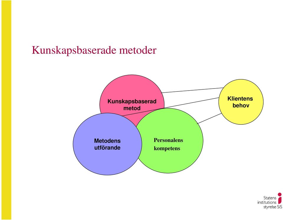 Klientens behov Metodens
