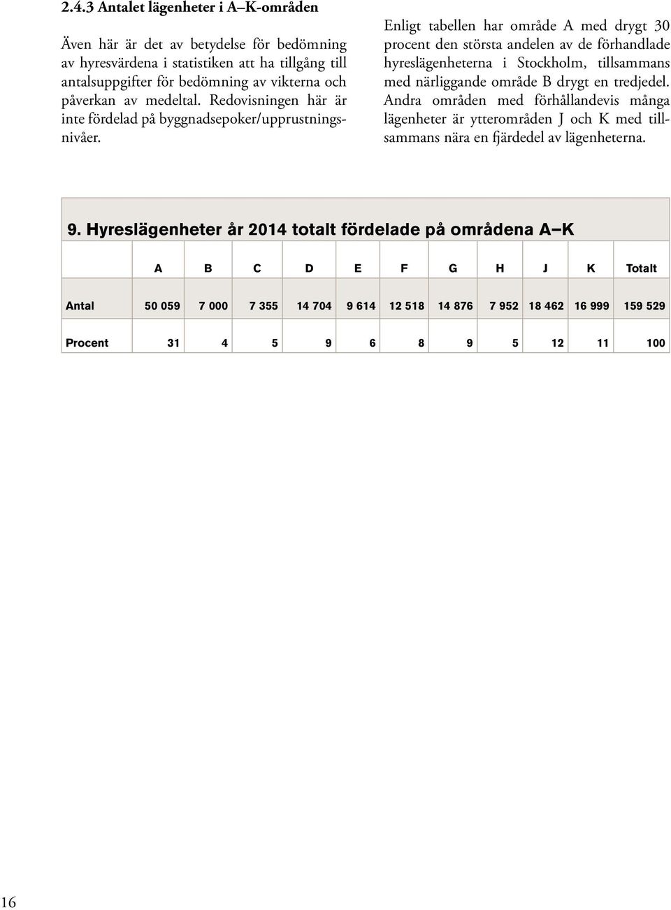 Enligt tabellen har område A med drygt 30 procent den största andelen av de förhandlade hyreslägenheterna i Stockholm, tillsammans med närliggande område B drygt en tredjedel.