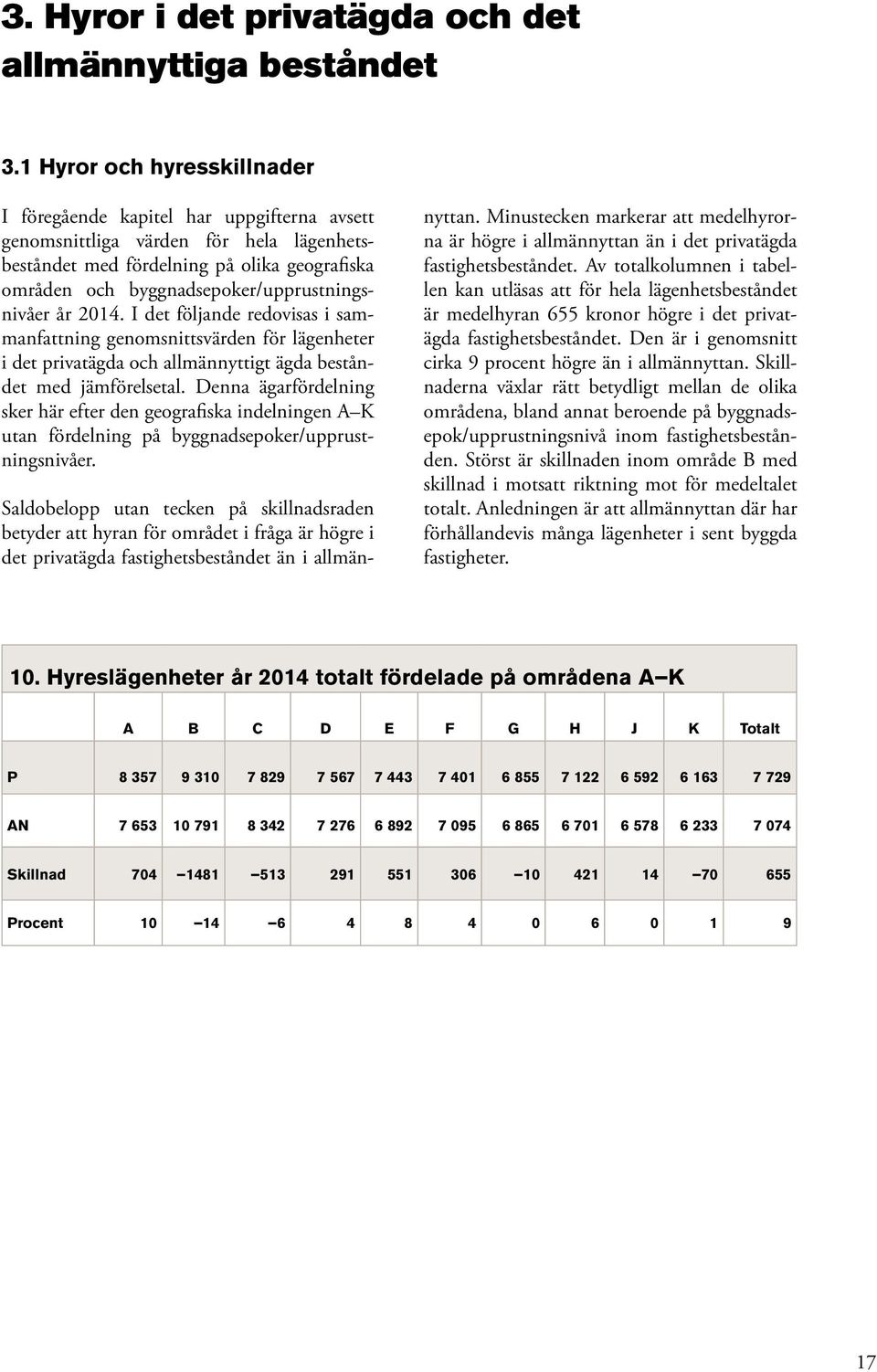 byggnadsepoker/upprustningsnivåer år 2014. I det följande redovisas i sammanfattning genomsnittsvärden för lägenheter i det privatägda och allmännyttigt ägda beståndet med jämförelsetal.