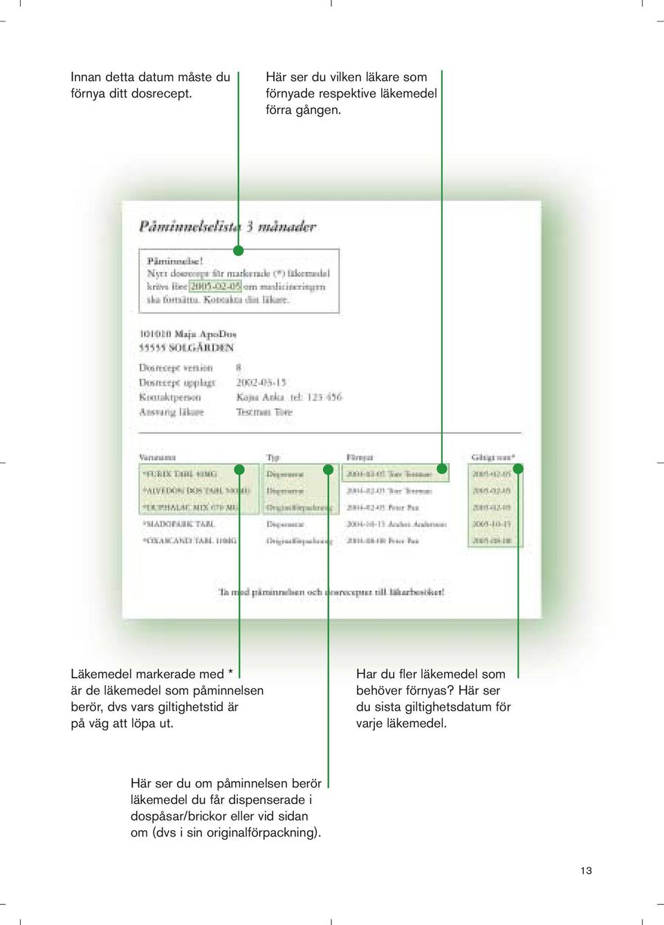 Läkemedel markerade med * är de läkemedel som påminnelsen berör, dvs vars giltighetstid är på väg att löpa ut.