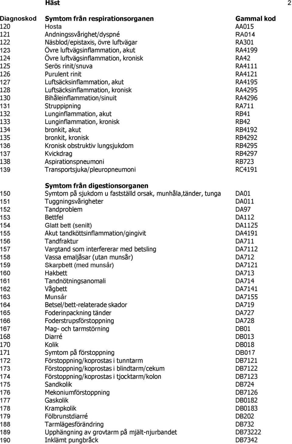 Bihåleinflammation/sinuit RA4296 131 Struppipning RA711 132 Lunginflammation, akut RB41 133 Lunginflammation, kronisk RB42 134 bronkit, akut RB4192 135 bronkit, kronisk RB4292 136 Kronisk obstruktiv