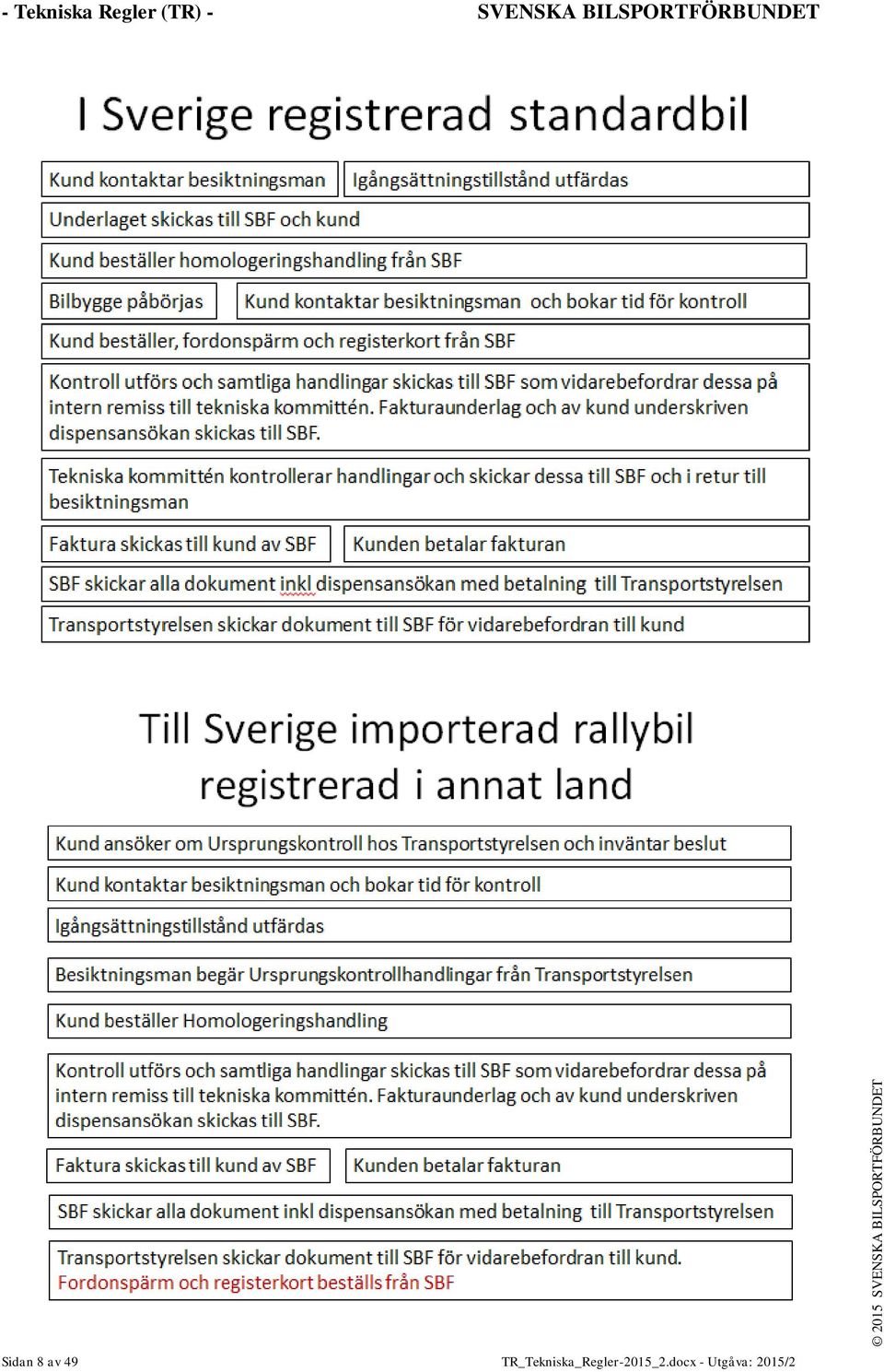 Sidan 8 av 49