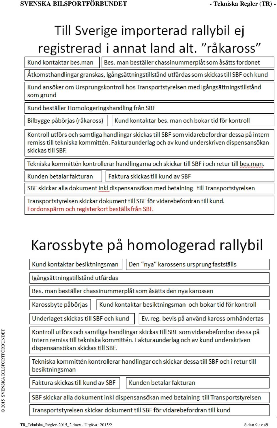 TR_Tekniska_Regler-2015_2.