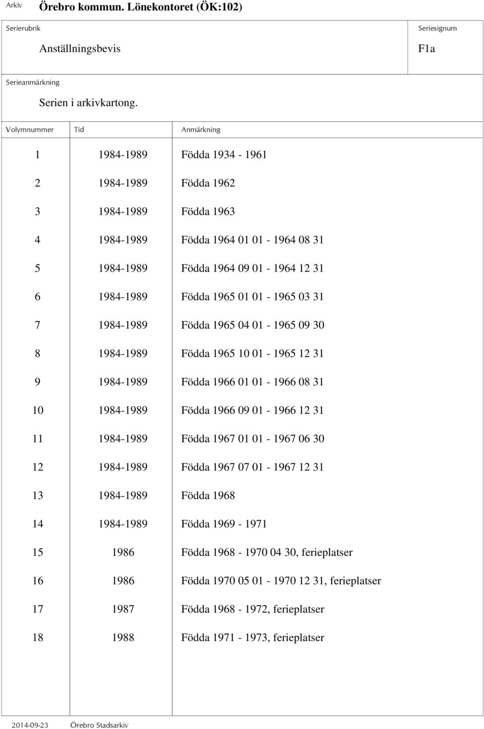 1965 01 01-1965 03 31 7 1984-1989 Födda 1965 04 01-1965 09 30 8 1984-1989 Födda 1965 10 01-1965 12 31 9 1984-1989 Födda 1966 01 01-1966 08 31 10 1984-1989 Födda 1966 09