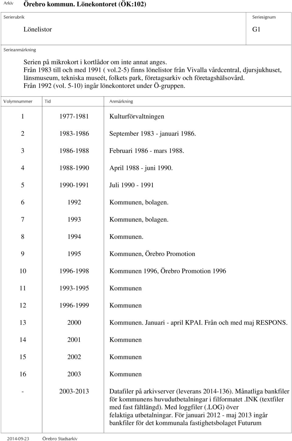 1 1977-1981 Kulturförvaltningen 2 1983-1986 September 1983 - januari 1986. 3 1986-1988 Februari 1986 - mars 1988. 4 1988-1990 April 1988 - juni 1990.