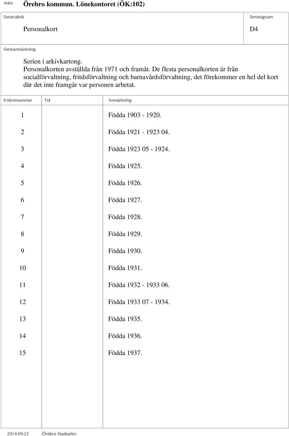 där det inte framgår var personen arbetat. 1 Födda 1903-1920. 2 Födda 1921-1923 04. 3 Födda 1923 05-1924. 4 Födda 1925.