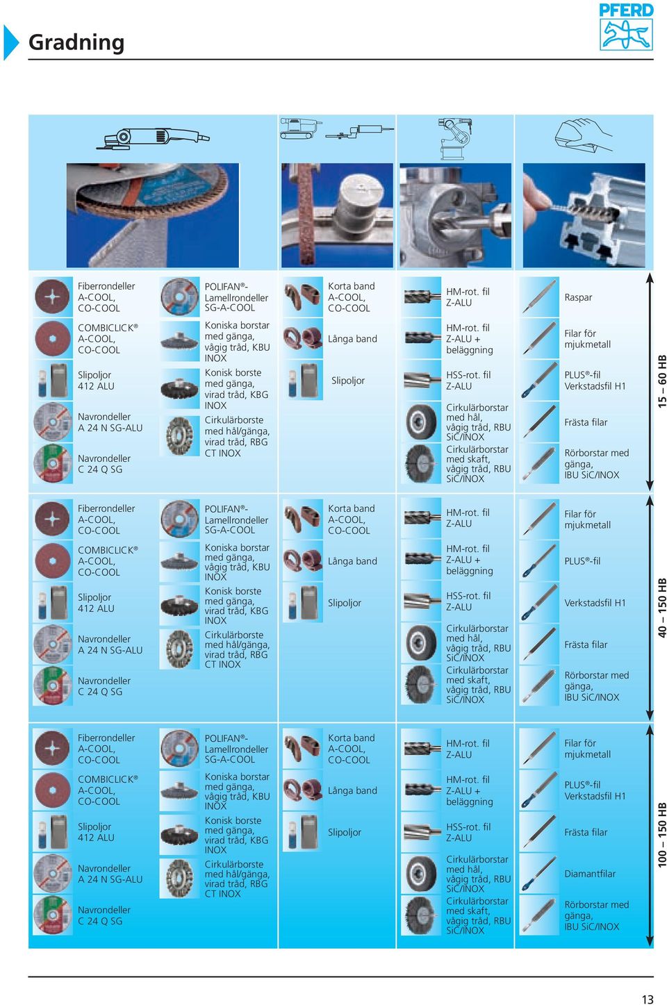 fil med hål, vågig tråd, RBU SiC/ med skaft, vågig tråd, RBU SiC/ Filar för mjukmetall PLUS -fil Verkstadsfil H1 Frästa filar Rörborstar med gänga, IBU SiC/ 15 60 HB Fiberrondeller POLIFAN -