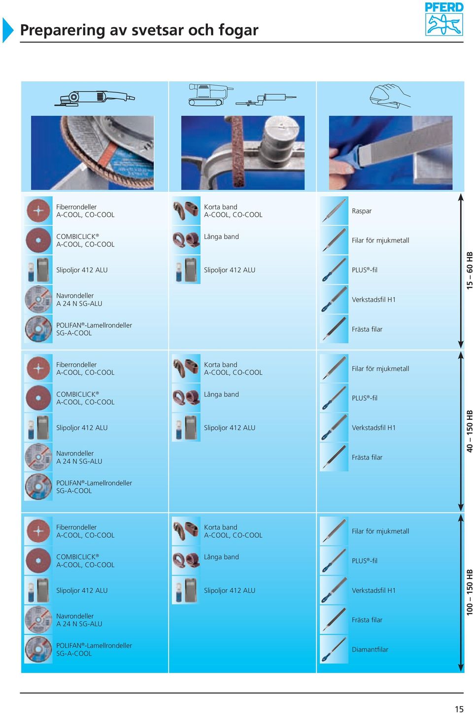 -fil Navrondeller A 24 N SG-ALU Verkstadsfil H1 Frästa filar 40 150 HB POLIFAN -Lamellrondeller SG-A-COOL Fiberrondeller Korta band Filar för