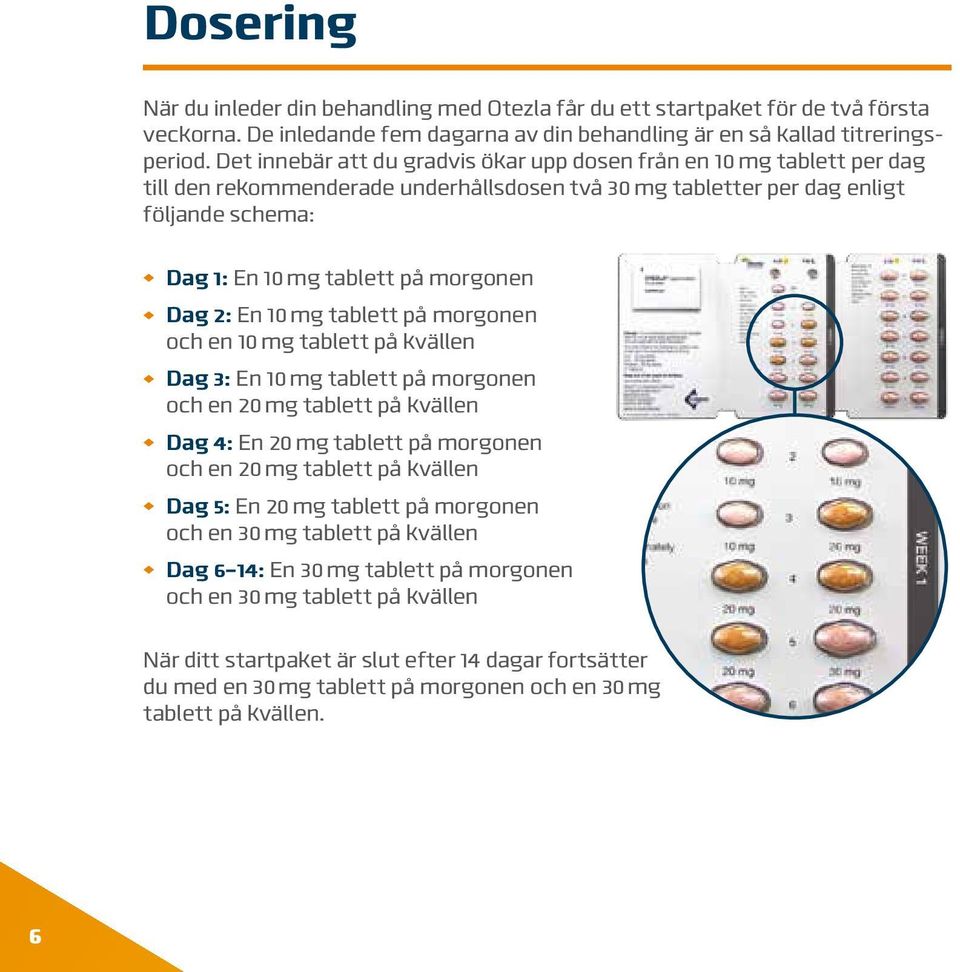 Dag 2: En 10 mg tablett på morgonen och en 10 mg tablett på kvällen Dag 3: En 10 mg tablett på morgonen och en 20 mg tablett på kvällen Dag 4: En 20 mg tablett på morgonen och en 20 mg tablett på