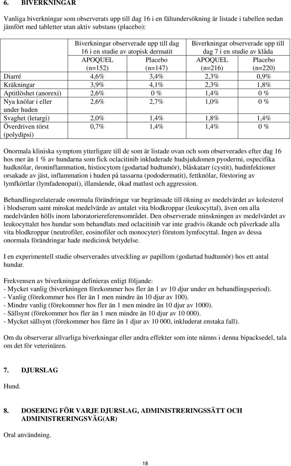 Kräkningar 3,9% 4,1% 2,3% 1,8% Aptitlöshet (anorexi) 2,6% 0 % 1,4% 0 % Nya knölar i eller 2,6% 2,7% 1,0% 0 % under huden Svaghet (letargi) 2,0% 1,4% 1,8% 1,4% Överdriven törst (polydipsi) 0,7% 1,4%