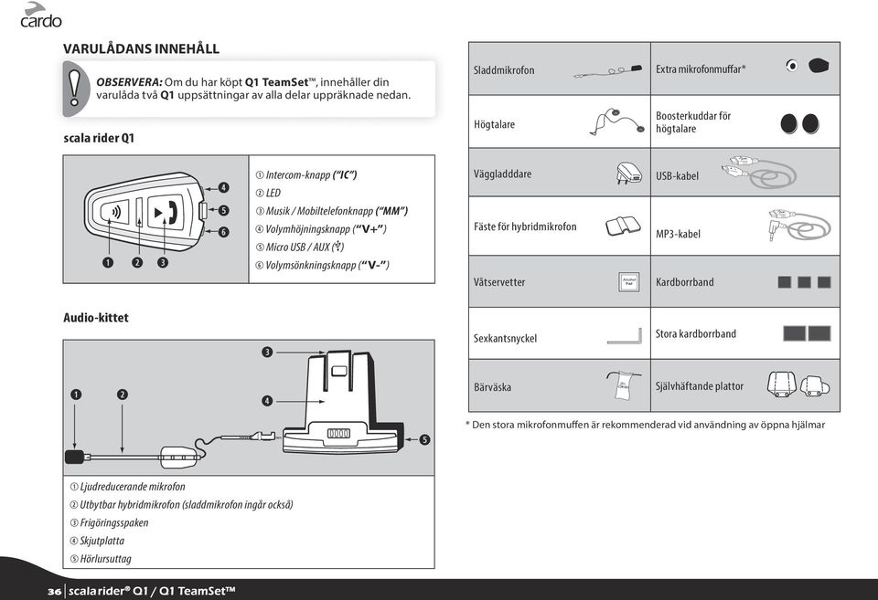 Micro USB / AUX ( ) 6 Volymsönkningsknapp ( V- ) Väggladddare Fäste för hybridmikrofon Våtservetter Alcohol Pad USB-kabel MP3-kabel Kardborrband Audio-kittet ➌ Sexkantsnyckel Stora kardborrband ➊ ➋ ➍