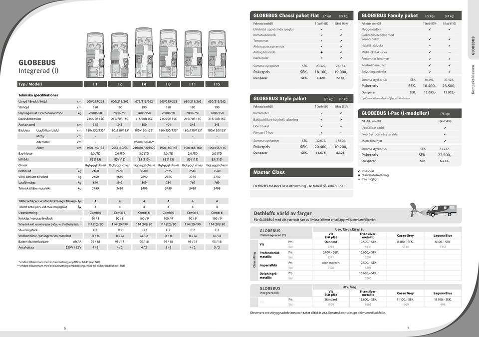 190 190 190 190 190 Släpvagnsvikt 12% bromsad/obr.