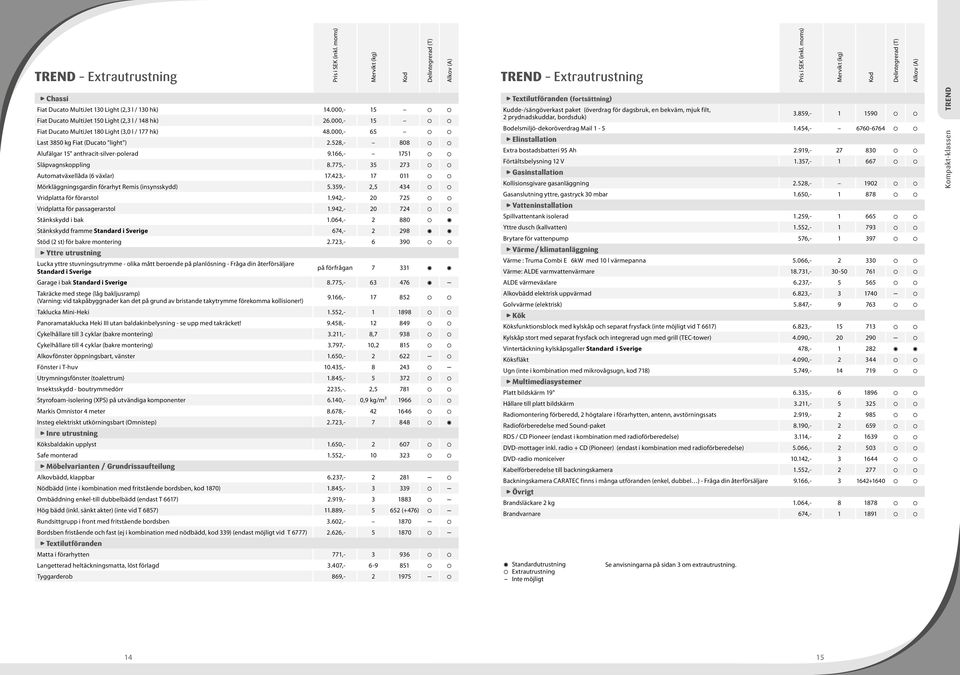 775,- 35 273 Automatväxellåda (6 växlar) 17.423,- 17 011 Mörkläggningsgardin förarhyt Remis (insynsskydd) 5.359,- 2,5 434 Vridplatta för förarstol 1.942,- 20 725 Vridplatta för passagerarstol 1.