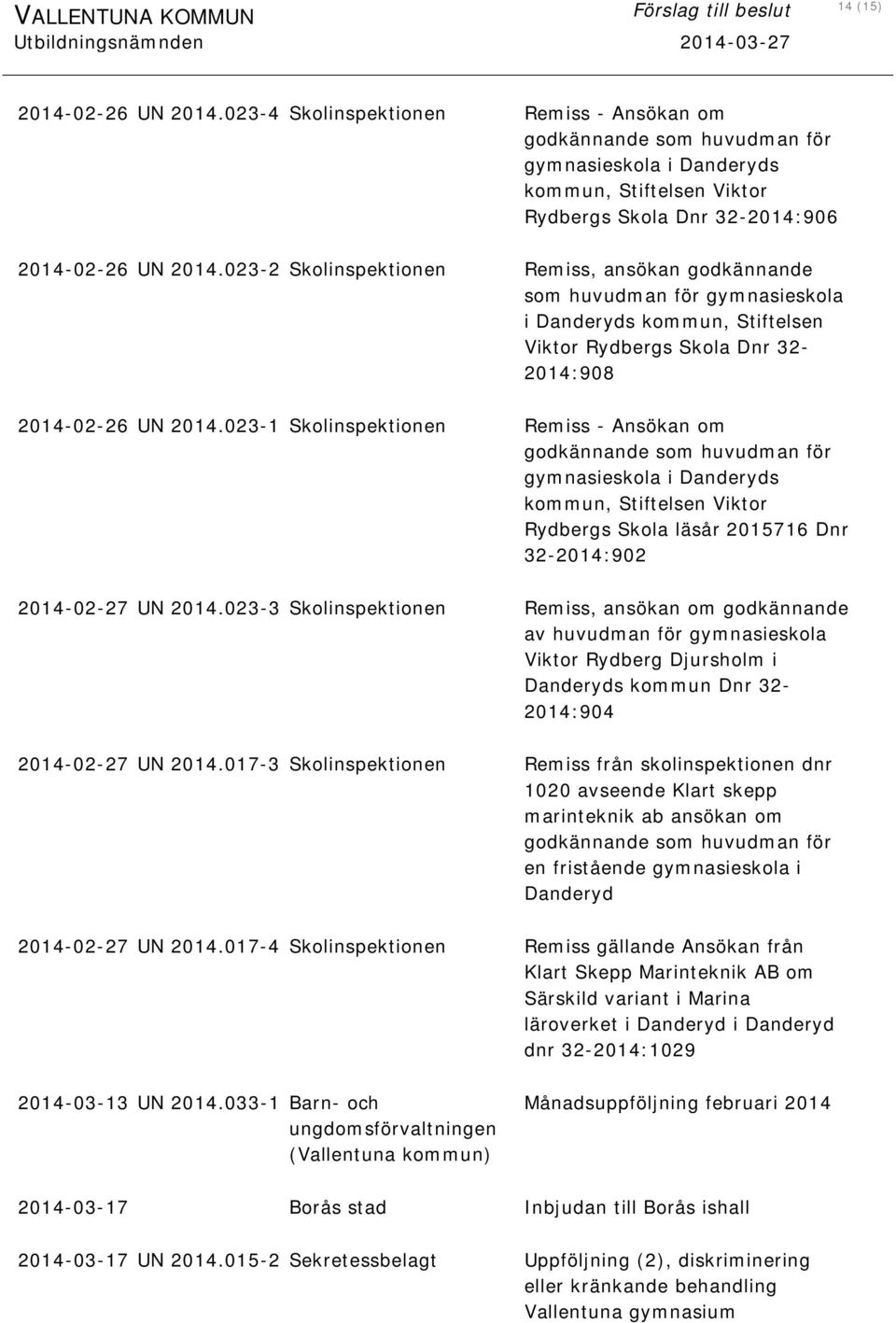 023-2 Skolinspektionen Remiss, ansökan godkännande som huvudman för gymnasieskola i Danderyds kommun, Stiftelsen Viktor Rydbergs Skola Dnr 32-2014:908 2014-02-26 UN 2014.