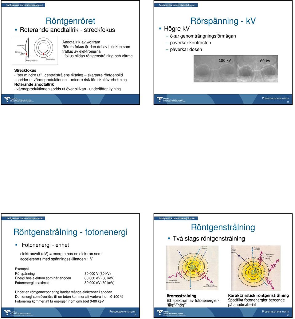 skarpare röntgenbild - sprider ut värmeproduktionen mindre risk för lokal överhettning Roterande anodtallrik - värmeproduktionen sprids ut över skivan - underlättar kylning 14 Röntgenstrålning -