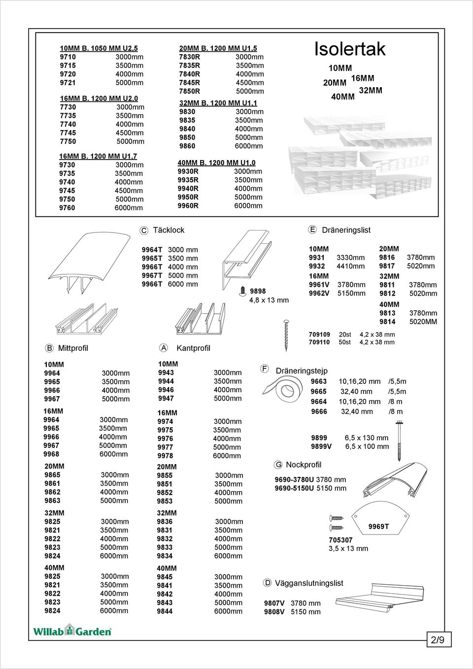 1200 MM U1,1 9830 3000mm 9835 3500mm 9840 4000mm 9850 5000mm 9860 6000mm B.