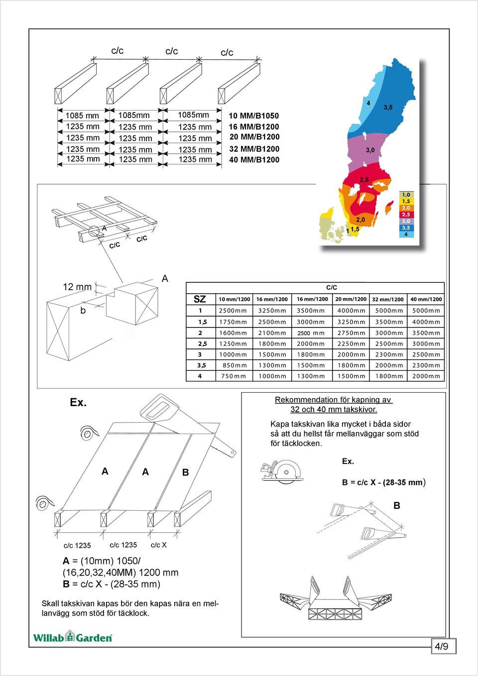 mm 3000 mm 3 1000 mm 1500 mm 1800 mm 2000 mm 2300 mm 2500 mm 3,5 850 mm 1300 mm 1500 mm 1800 mm 2000 mm 2300 mm 4 7 50 m m 1000 mm 1300 mm 1500 mm 1800 mm 2000 mm x.