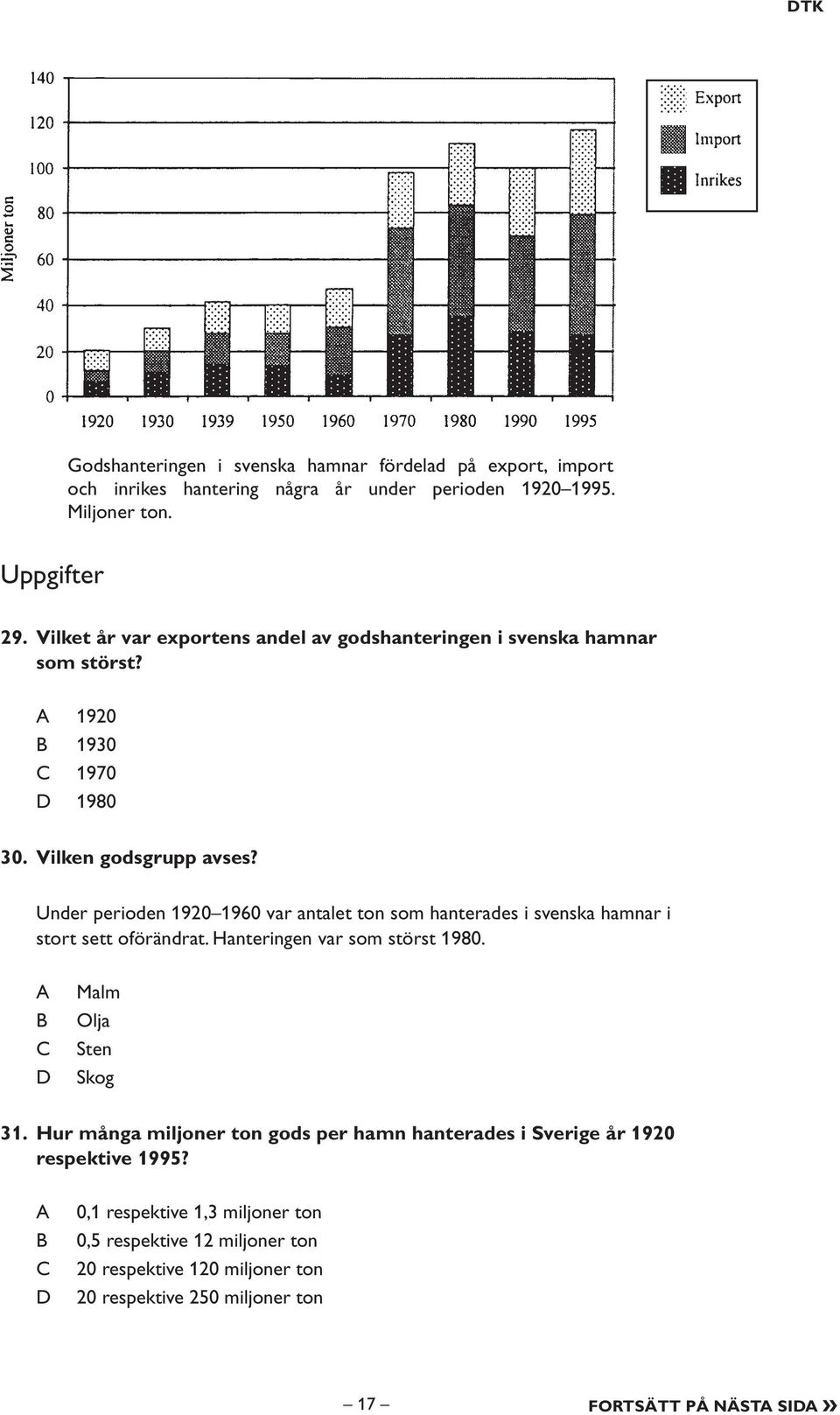 Under perioden 1920 1960 var antalet ton som hanterades i svenska hamnar i stort sett oförändrat. Hanteringen var som störst 1980. Malm Olja Sten Skog 31.