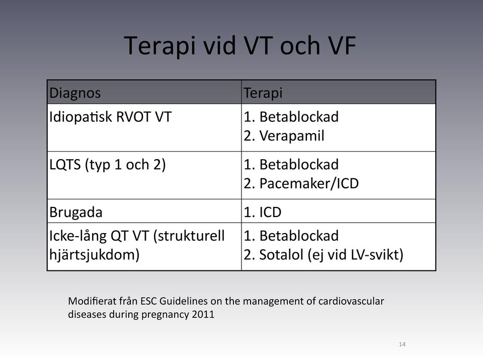 ICD 1. Betablockad 2.