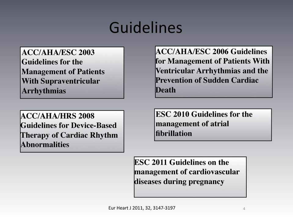 2008 Guidelines for Device-Based Therapy of Cardiac Rhythm Abnormalities ESC 2010 Guidelines for the management of atrial