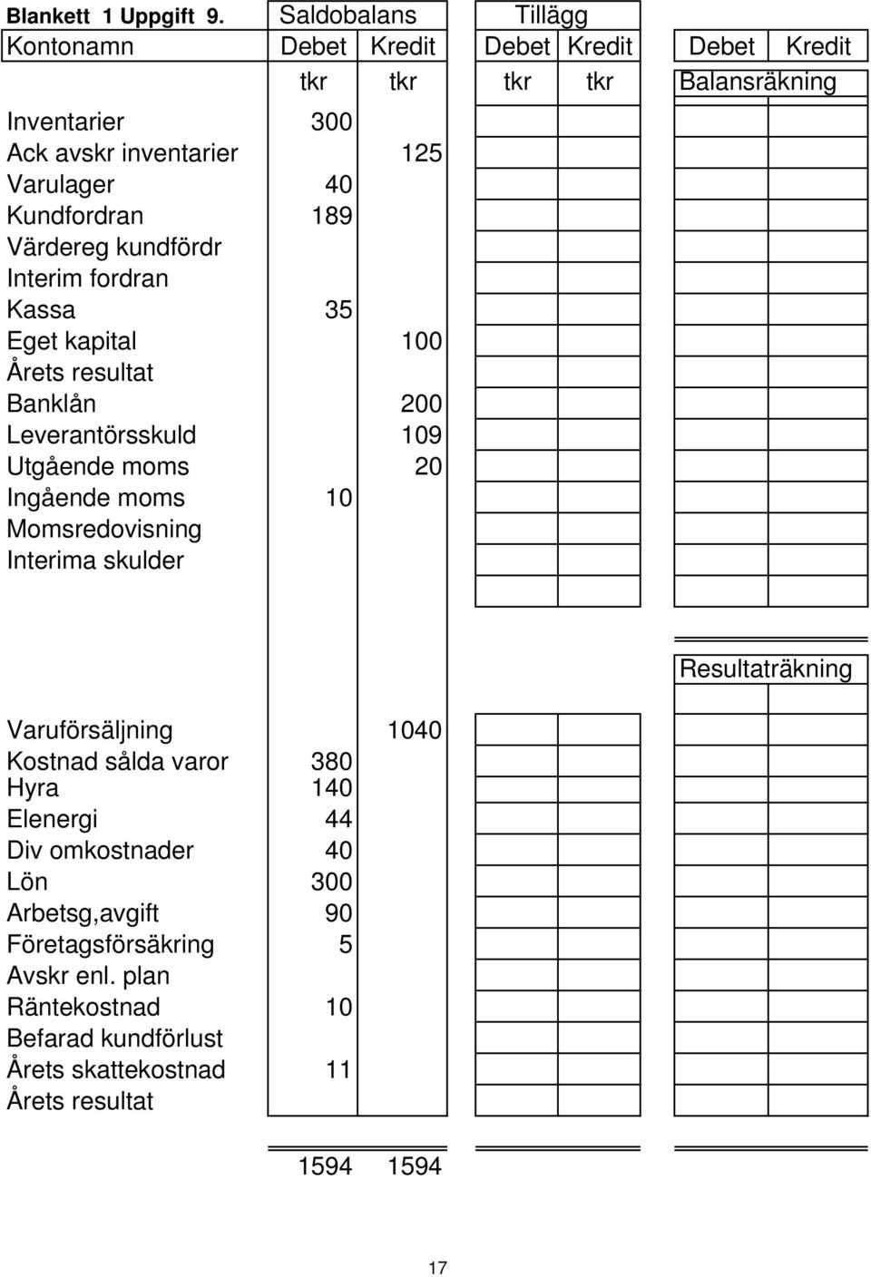 Kundfordran 189 Värdereg kundfördr Interim fordran Kassa 35 Eget kapital 100 Årets resultat Banklån 200 Leverantörsskuld 109 Utgående moms 20 Ingående