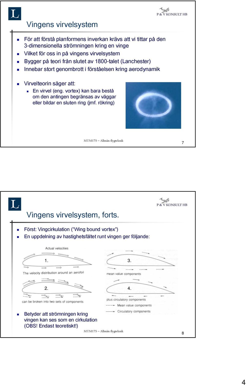 vortex) kan bara bestå om den antingen begränsas av väggar eller bildar en sluten ring (jmf. rökring) 7 Vingens virvelsystem, forts.