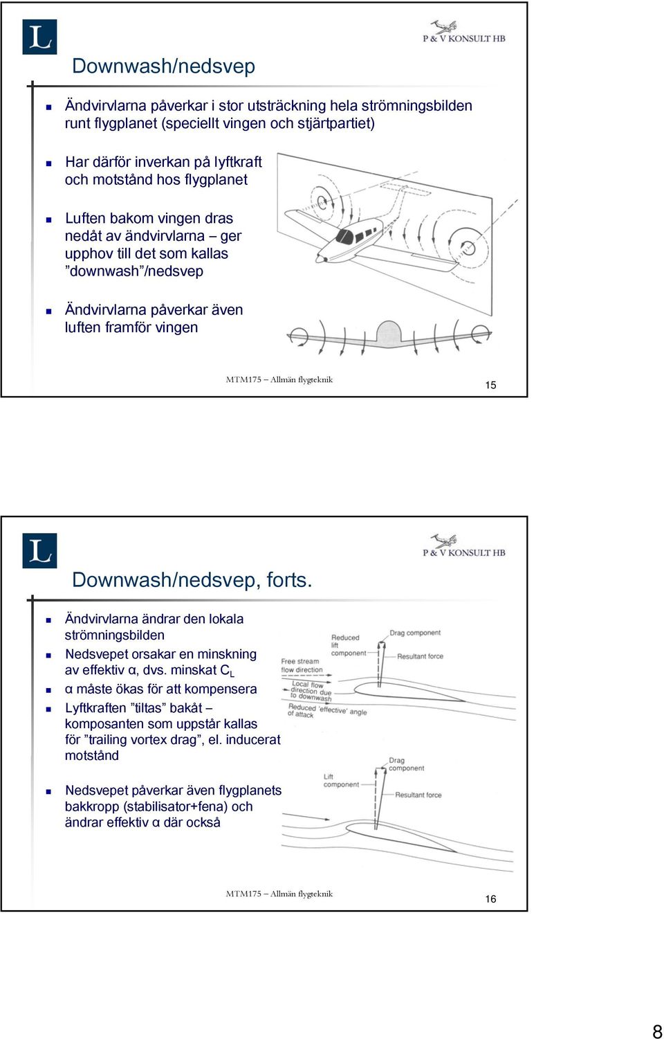 Downwash/nedsvep, forts. Ändvirvlarna ändrar den lokala strömningsbilden Nedsvepet orsakar en minskning av effektiv α, dvs.