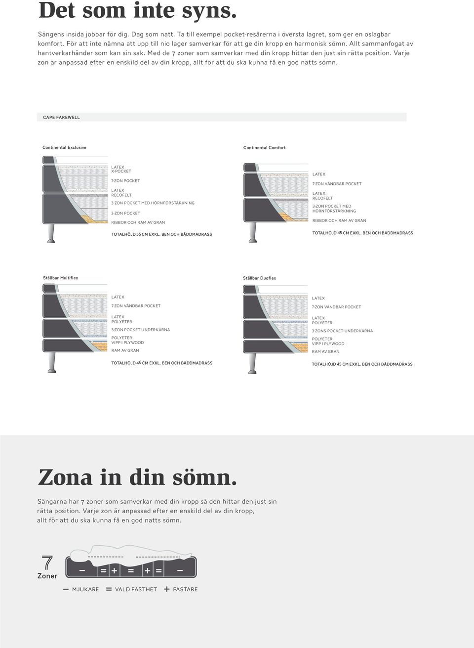 Med de 7 zoner som samverkar med din kropp hittar den just sin rätta position. Varje zon är anpassad efter en enskild del av din kropp, allt för att du ska kunna få en god natts sömn.