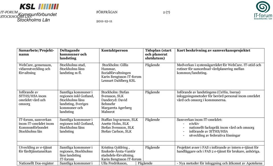 IT-stöd och rutiner för samordnad vårdplanering mellan kommun/.