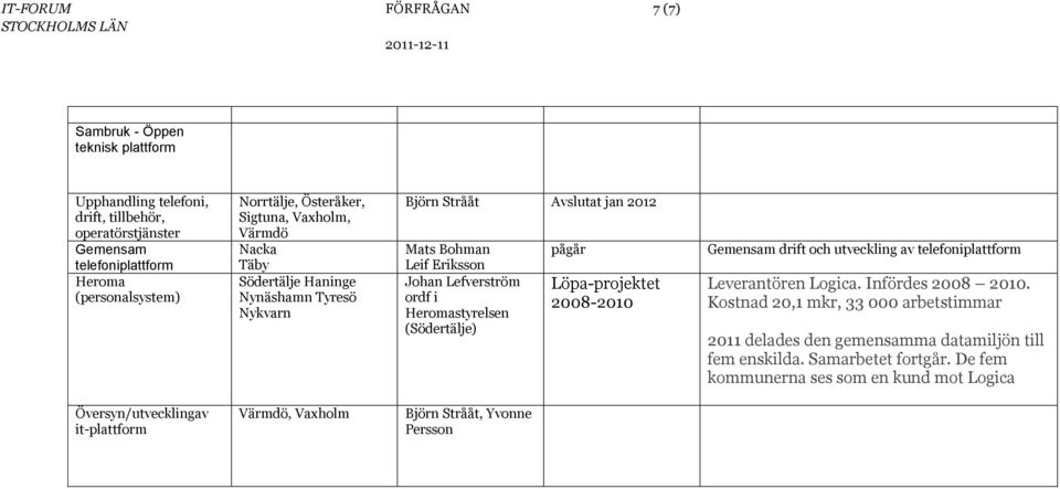 Heromastyrelsen (Södertälje) pågår Löpa-projektet 2008-2010 Gemensam drift och utveckling av telefoniplattform Leverantören Logica. Infördes 2008 2010.