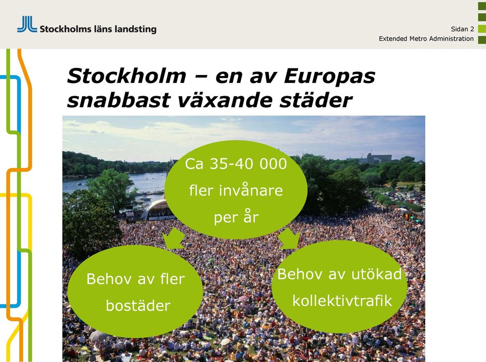 000 fler invånare per år Behov av
