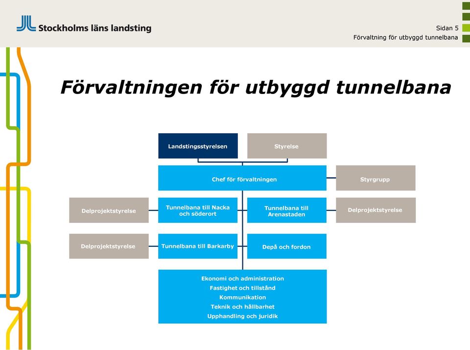 Tunnelbana till Arenastaden Delprojektstyrelse Delprojektstyrelse Tunnelbana till Barkarby Depå och