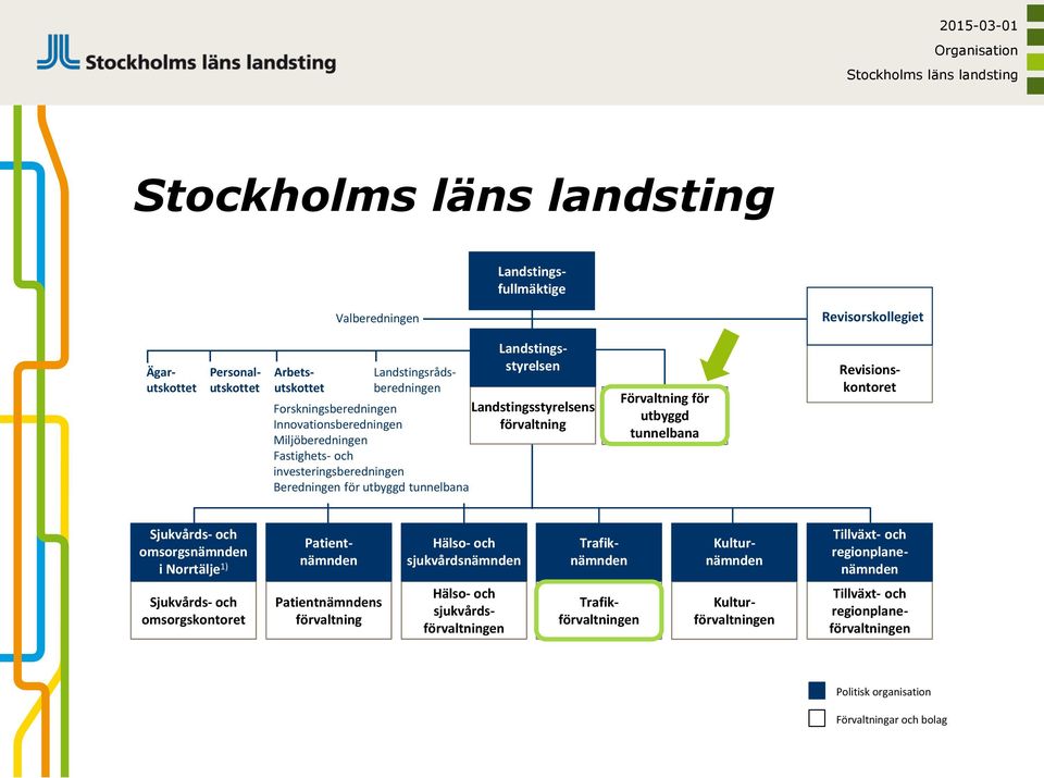 tunnelbana Förvaltning för utbyggd tunnelbana Revisionskontoret Sjukvårds- och omsorgsnämnden i Norrtälje 1) Patientnämnden Hälso- och sjukvårdsnämnden Trafiknämnden Kulturnämnden Tillväxt- och