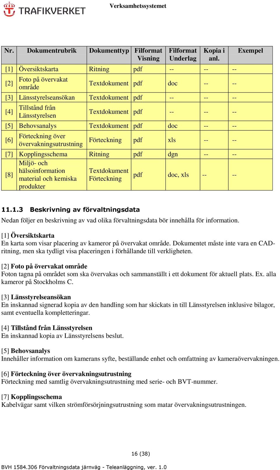 -- -- [5] Behovsanalys Textdokument pdf doc -- -- [6] Förteckning över övervakningsutrustning Förteckning pdf xls -- -- [7] Kopplingsschema Ritning pdf dgn -- -- Miljö- och [8] hälsoinformation